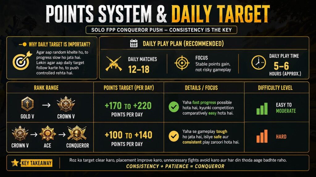 bgmi-conqueror-points-system-daily-target-chart.jpg